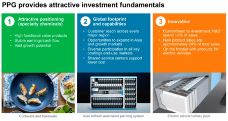PPG天津智能出行涂料應(yīng)用中心 以創(chuàng)新涂裝技術(shù)驅(qū)動新能源汽車未來